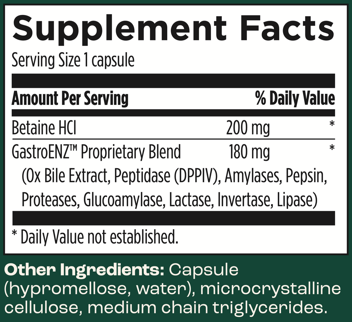 Digest Blocks Nutrition